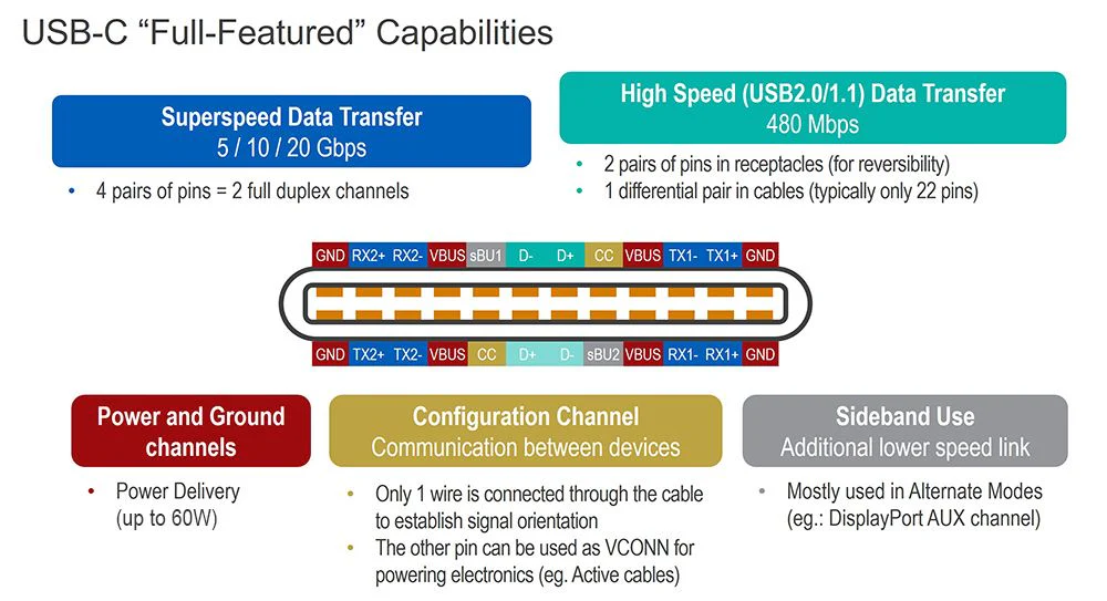 Lightware CAB-USBC-T300A Cable - Image 3